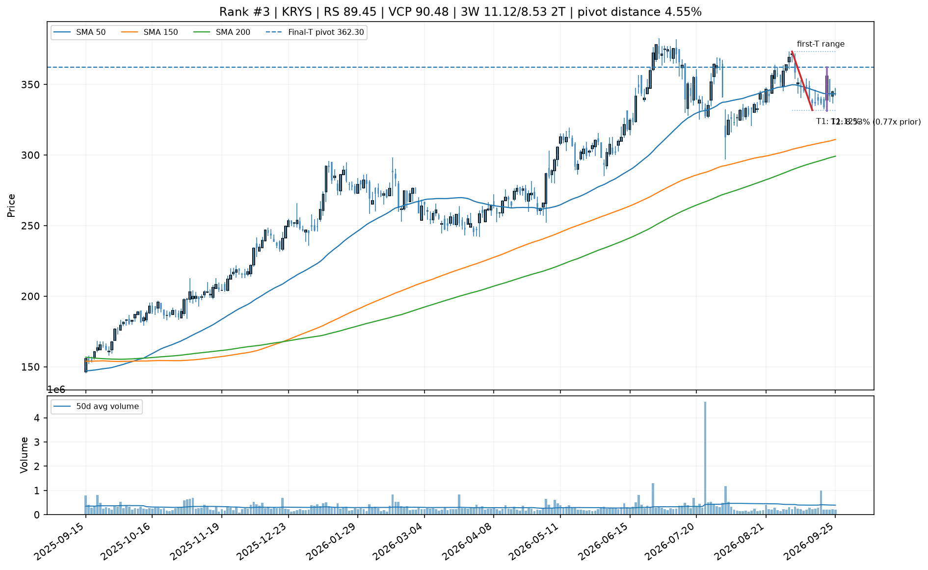 Technical chart for KRYS